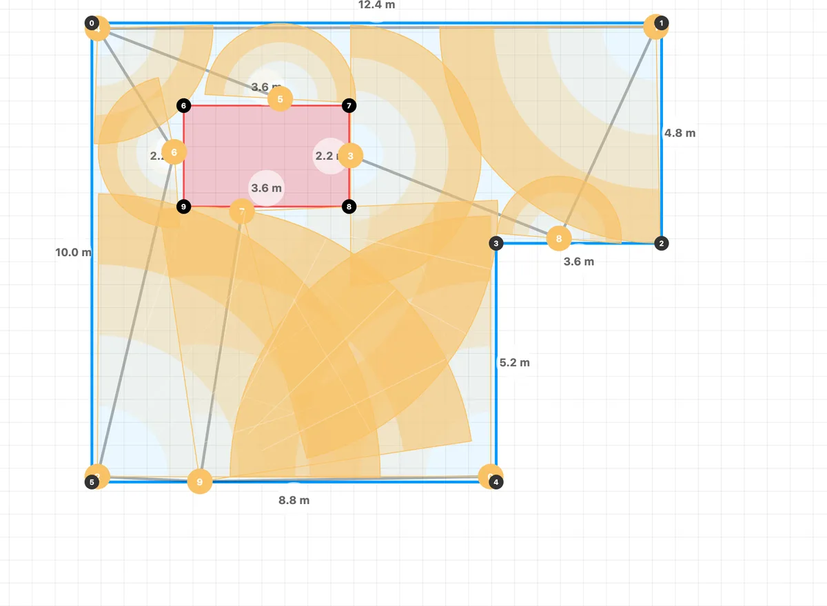 SACO : 10 arroseurs dont position, rayon, direction et secteur sont choisis ensemble. Couverture 87,8% sur le même jardin.