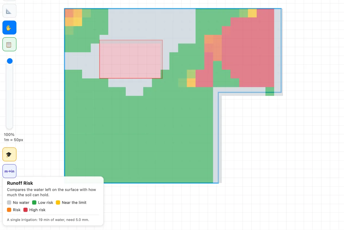 Runoff Risk on the same layout and the same loam soil: green wherever the water soaks in, with a few red spots where throws overlap and local rate rises above the average.